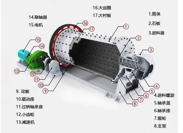 球磨機(jī)結(jié)構(gòu)圖.jpg