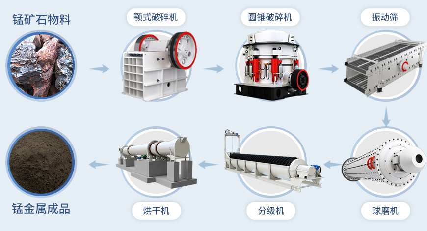 湖北錳礦石選礦生產(chǎn)生產(chǎn)流程.jpg