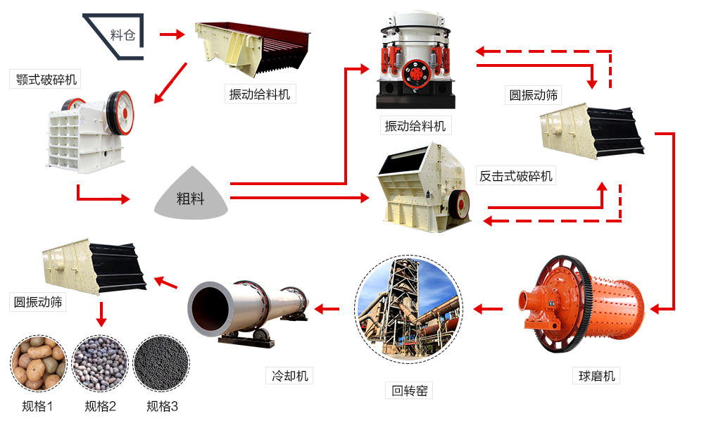 貴州400t/h高嶺土選礦流程圖.jpg