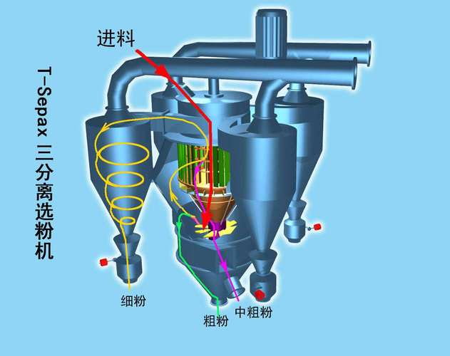 Osepa選粉機(jī)原理、結(jié)構(gòu)及巡檢要點(diǎn)